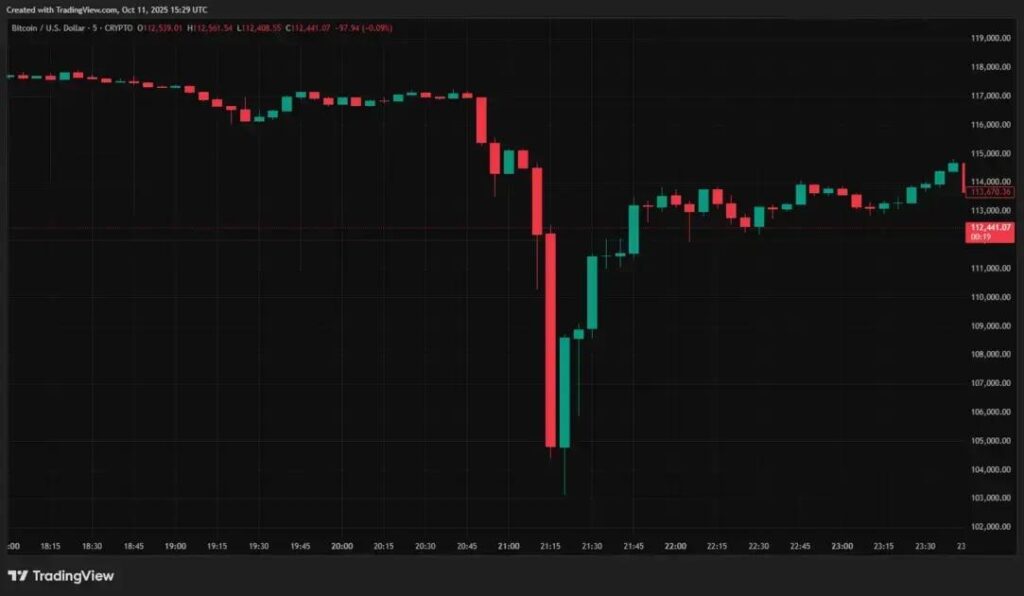 Investidor misterioso lucra R$ 1 bilhão com aposta contra Bitcoin antes de anúncio de Trump
